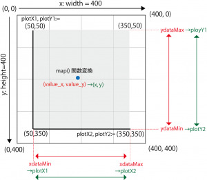 Fig2_xy-plot
