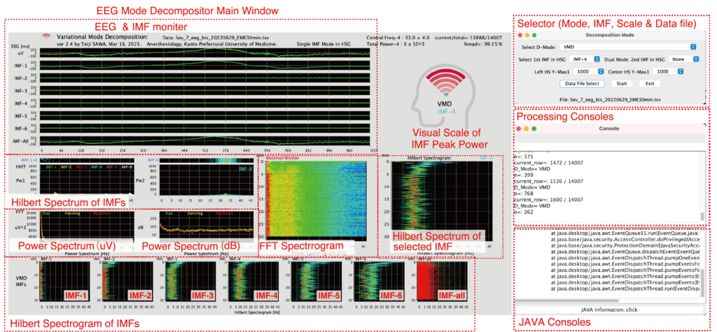 EEG Mode Decompositor